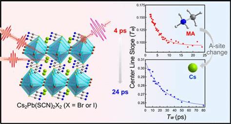 The Journal Of Physical Chemistry C X Mol