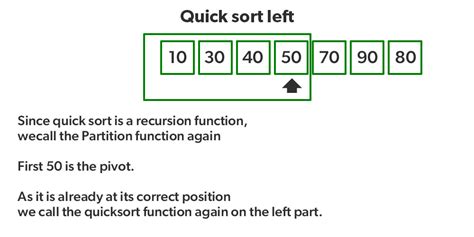 Introduction To Sorting Techniques Data Structure And Algorithm