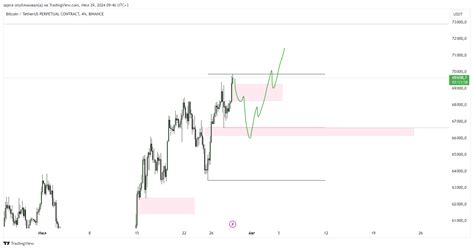 BINANCE BTCUSDT P Chart Image By Qqera TradingView