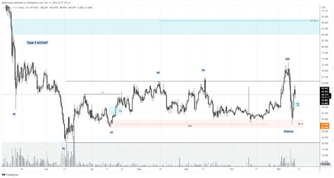 Bitfinex Ltcusd Chart Image By Albertmusk Tradingview