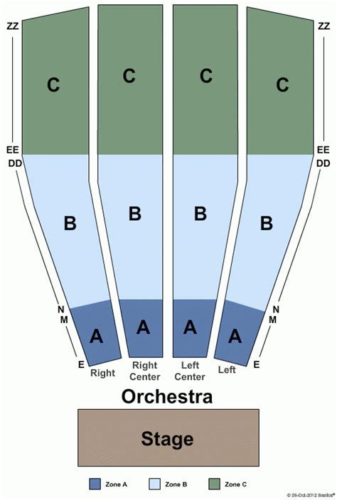 Amarillo Civic Center Seating Chart - Center Seating Chart