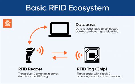 A Complete Guide To Rfid What It Is And How Does It Work