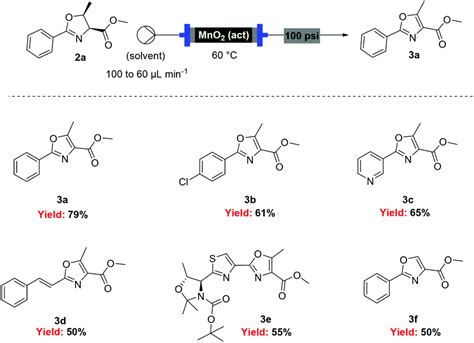 The Rapid Synthesis Of Oxazolines And Their Heterogeneous Oxidation To