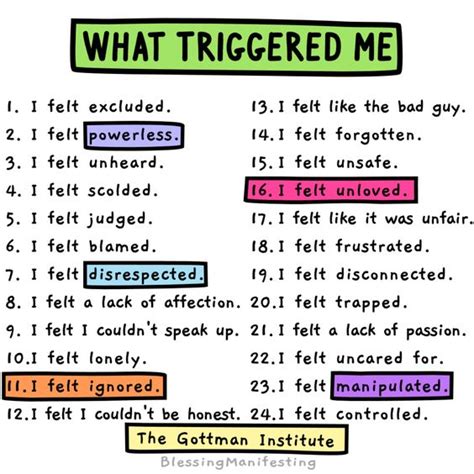 Types Of Triggers Worksheet