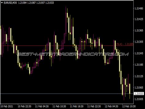 Spud Fibo Weekly Indicator ⋆ Top Mt4 Indicators Mq4 Or Ex4 ⋆ Best