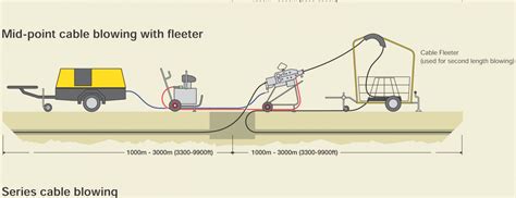 Air Blown Fiber Cables