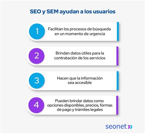 Marketing Digital Para Funerarias Y Cocher As Seonet