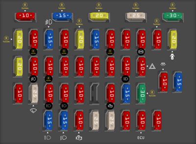 Diagrama De Fusibles Jac Frison T Opinautos