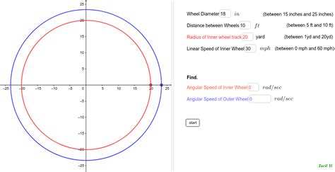 Angular Speed Geogebra