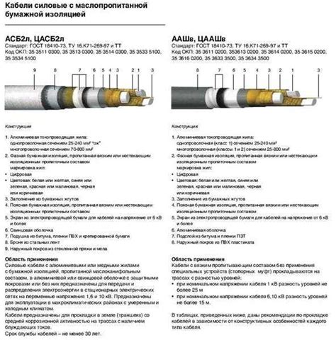 Кабель аабл: структура, расшифровка, технические характеристики ...
