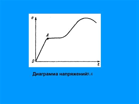 Механические свойства горных пород и массивов. Тема 6. Лекция № 9 ...
