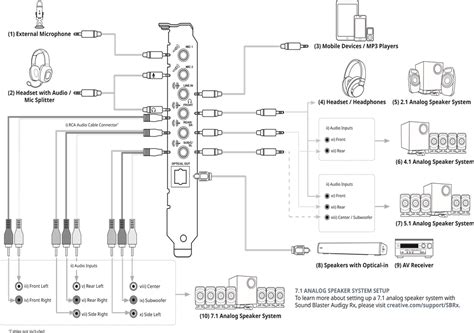 Creative Audige Rx SB1550 - HI-RES 7.1 Sound Card Quick Start Guide ...