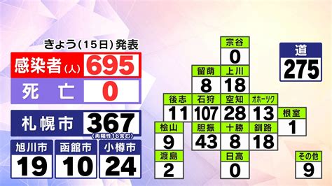 道内の最新感染者数【1月15日土】｜hbc 新型コロナウイルス北海道情報｜note