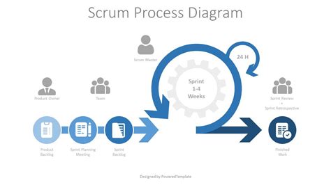 Scrum Process Diagram - Free Presentation Template for Google Slides ...