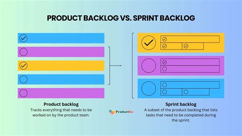 What Is A Sprint Backlog How To Create One With Examples