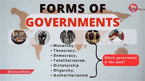 List Of 7 Forms Of Government What Are The Different Types Of