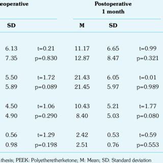 Comparison Of Measured Angles Between Patients Who Underwent