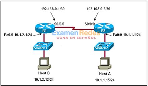 Cuando El Ingeniero Ingresa Al Comando Show Ip Route En R La Tabla De