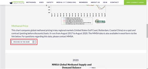 Methanol Institute Instructions Guru