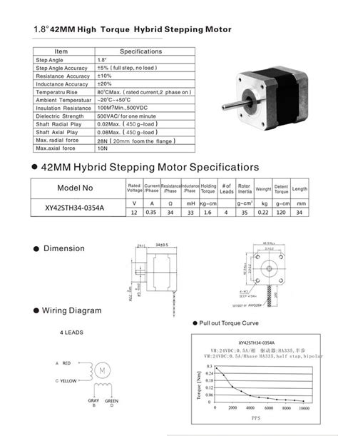 NEMA 17 Stepper Pinout Stepper Motor Cnc Steppers