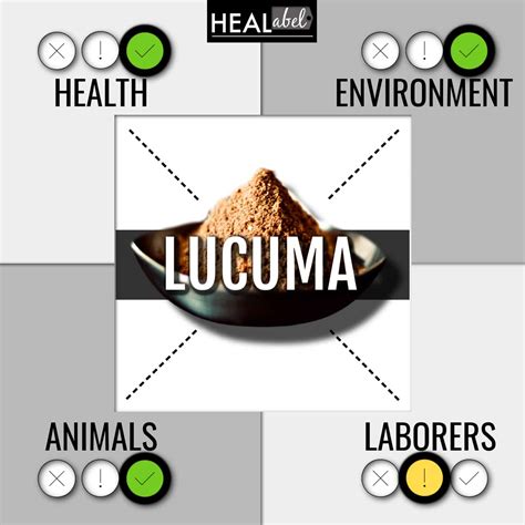 lucuma benefits Archives | HEALabel