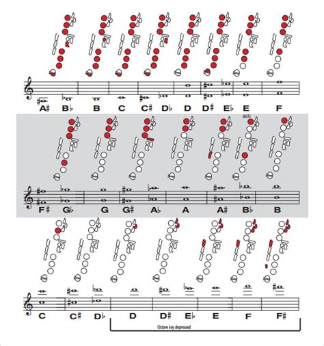 Free 9 Sample Saxophone Fingering Chart Templates In Pdf