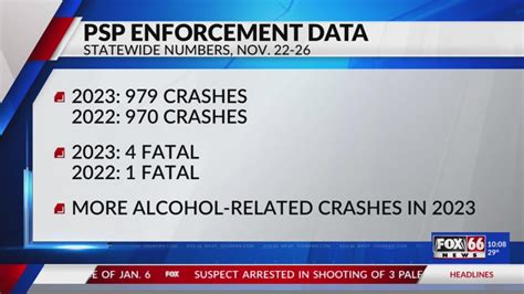 PSP releases 2023 Thanksgiving holiday traffic enforcement results