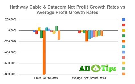 Hathway Cable Datacom Ltd