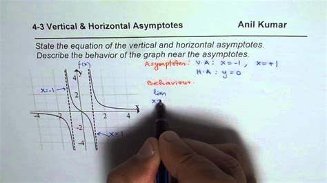 How To Find Vertical Horizontal Asymptotes And Behaviour Of Graph With