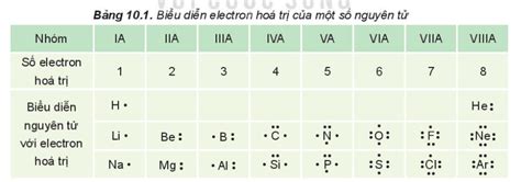 e Hóa Trị Là Gì Giải Thích Chi Tiết Về Electron Hóa Trị và Ứng Dụng