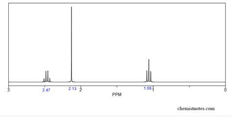 How To Read Nmr Spectra 7 Trick Or Basic Steps Chemistry Notes