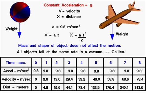 Gravitational Force Equation Formula | Hot Sex Picture