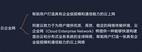 阿里云产品体系分为6大分类——云计算基础——网络——跨地域网络 阿里云开发者社区