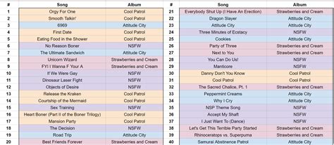 Every Ninja Sex Party Song Ranked R Tierlists