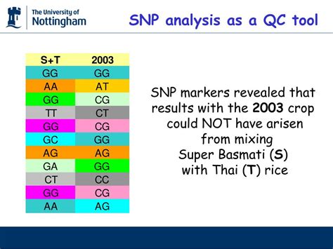 PPT - Use of SNP-DNA analysis in authenticating Basmati rice PowerPoint ...