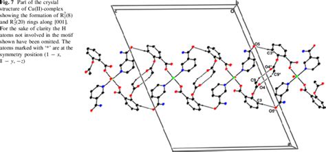 Part Of The Crystal Structure Of Cu Ii Complex Showing The Formation Download High Quality