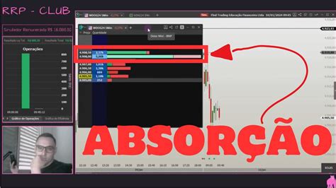 Exemplo Real De Absor O Conta De R Day Trade Mesa