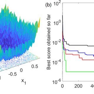 Convergence process of each optimization method. | Download Scientific ... 