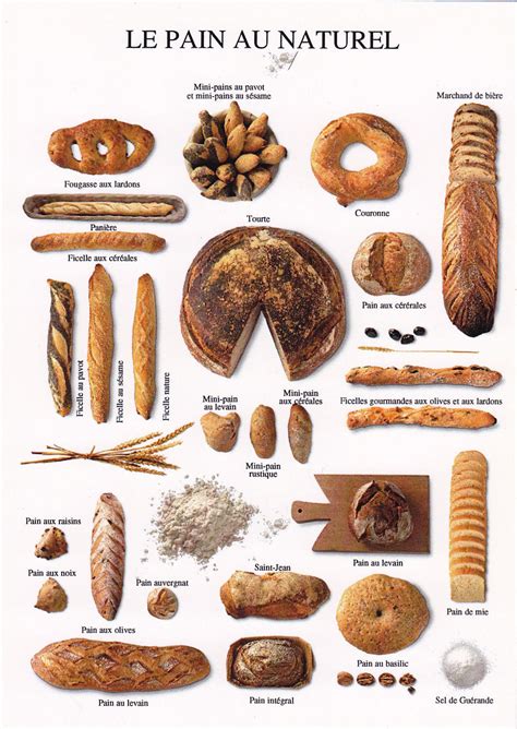 French Breads Shadesofcinnamon Bread Art Bread French