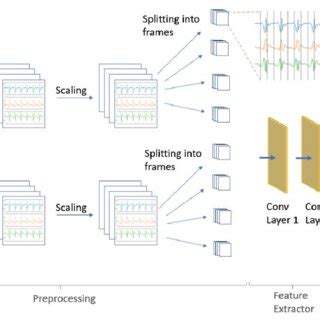 Motion capture technology | Download Scientific Diagram