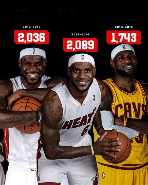 Tsn On Twitter Lebron James Is The Nba All Time Scoring Leader