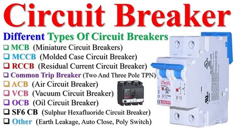 What Is A Circuit Breaker Different Types Of Circuit Breakers