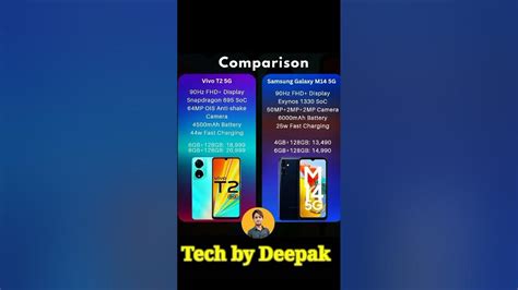 Vivo T2 5g Vs Samsung Galaxy M14 5g Youtube