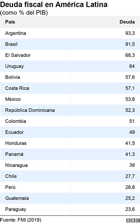 Las economías de América Latina que tardarán más para recuperarse The California Mexico
