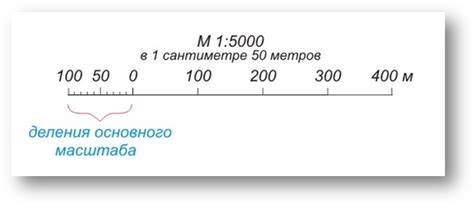 Масштабная линейка на чертежах - Фото подборки
