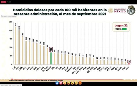 Veracruz Con Menos Homicidios Dolosos Sedena 247 Noticias