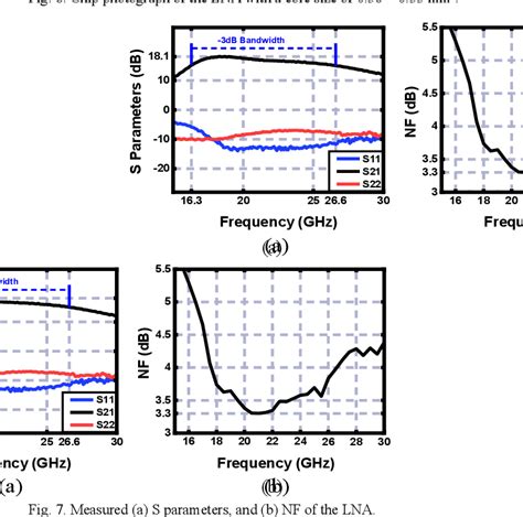 A K Band Low Noise Amplifier In Nm Cmos With Db Nf And Db