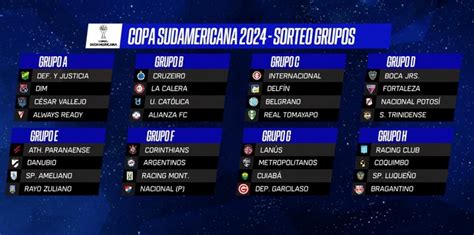 Sorteo De La Copa Libertadores Y Sudamericana 2024 Los Grupos De Los