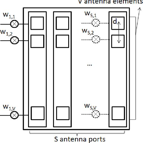 Figure From A Novel D Beamforming Scheme For Lte Advanced System