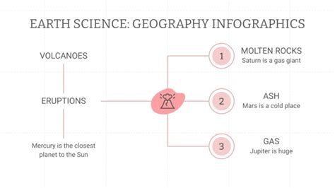 Earth Science: Geography Infographics | Google Slides